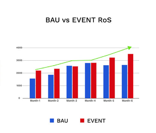 Capturing the top of the mind recall of customers through Marketplace events for Paragon Footwear