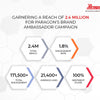 Garnering a Reach of 2.4 Million for Paragon’s Brand Ambassador Campaign | Paragon Footwear