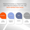 Transitioning a traditional offline business to online with effective UI/UX