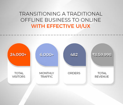 Transitioning a traditional offline business to online with effective UI/UX