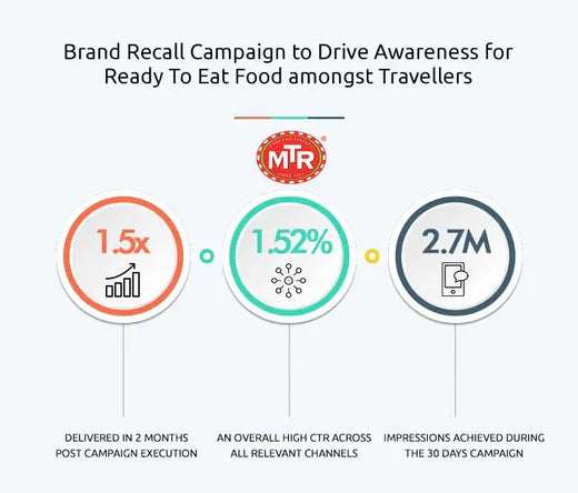 Heat, Eat, and Repeat: MTR's Recipe for Travel Success