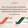 How Jiva Ayurveda successfully strategised its business during covid with the help of keyword analysis