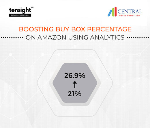 Boosting buy box percentage on Amazon using analytics | Central Books Online (CBO)