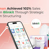 Nua Woman Achieved 102% Sales Growth on Blinkit Through Strategic Campaign Structuring