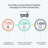 Soch Bigger: Amplifying Reach and Impact on YouTube