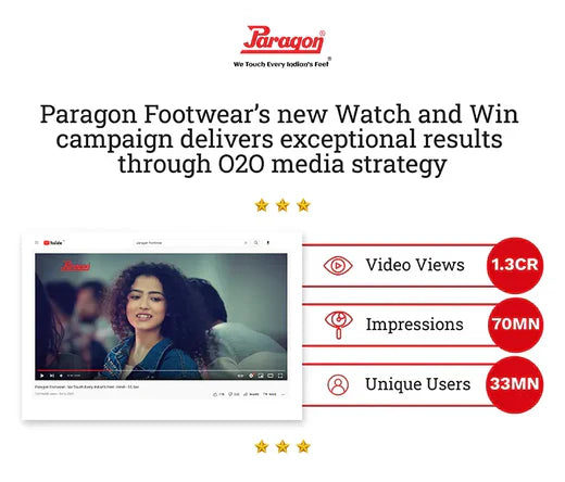 Paragon Footwear’s new Watch and Win campaign delivers exceptional results through O2O media strategy