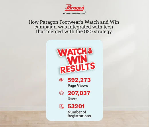 How Paragon Footwear’s Watch and Win campaign was integrated with tech that merged with the O2O strategy.