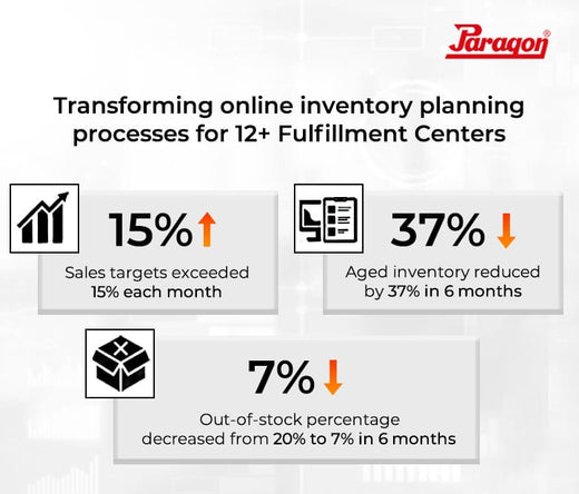 Lacing Up for Success: Paragon’s Perfect Fit for Inventory Optimization