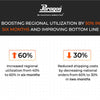 Boosting regional utilization by 50% in six months and Improving Bottom Line | Paragon Footwear